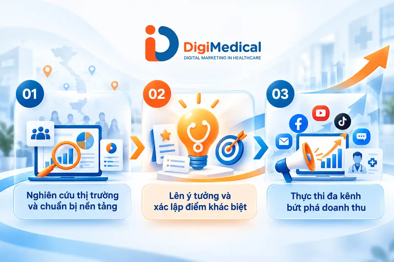 Thực thi đa kênh bứt phá doanh thu