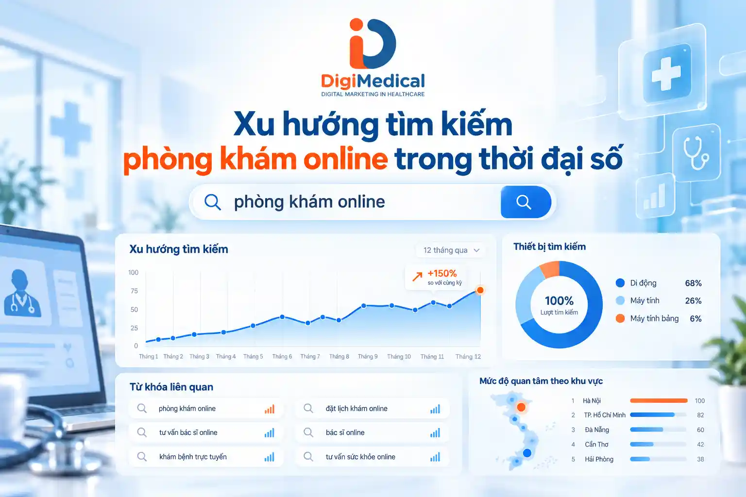 Xu hướng tìm kiếm phòng khám online trong thời đại số